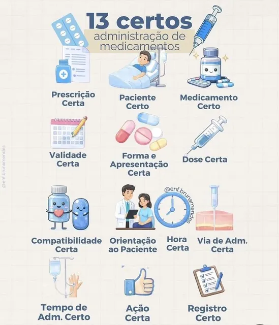 Os 13 certos da administração de medicamentos